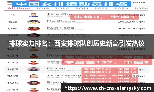 排球实力排名：西安排球队创历史新高引发热议